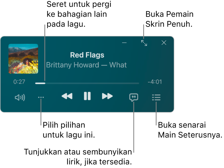 Pemain Mini menunjukkan kawalan untuk lagu yang sedang dimainkan. Bahagian utama tetingkap menunjukkan karya seni album untuk lagu. Di bawah karya seni ialah gelangsar untuk beralih ke bahagian berbeza lagu dan butang untuk melaraskan kelantangan, menunjukkan pilihan, menunjukkan lirik dan melihat lagu yang dimainkan seterusnya. Di penjuru kanan atas ialah butang untuk membuka Pemain Skrin Penuh.