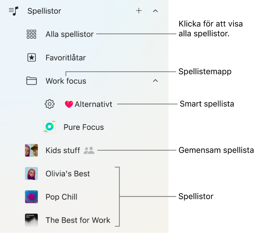 Apple Music-sidofältet med de olika typerna av spellistor. Välj Alla spellistor för att visa alla. Du kan också skapa en spellistemapp.