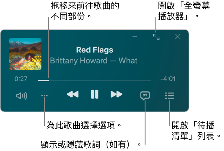 迷你播放器顯示播放中歌曲的控制項目。 視窗的主要部份顯示歌曲的專輯插圖。 插圖下方是用於移至歌曲不同部份的滑桿,以及用於調整音量、選擇選項、顯示歌詞和查看之後播放的歌曲之按鈕。 右上角是開啟「全螢幕播放器」的按鈕。