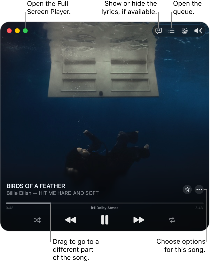Expanded Mini Player showing the controls for the song that’s playing. There are window controls in the top-left corner, used to open and close the Full Screen Player. The main part of the window shows the album artwork for the song that’s playing. Below the artwork are a slider to move to a different part of the song, and buttons to adjust the volume, show lyrics and open the queue.