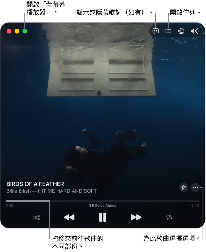 展開的迷你播放器顯示播放中歌曲的控制項目。 左上角是用於開啟和關閉「全螢幕播放器」的視窗控制項目。 視窗的主要部份顯示播放中歌曲的專輯插圖。 插圖下方是用於移至歌曲不同部份的滑桿,以及用於調整音量、顯示歌詞和開啟佇列之按鈕。