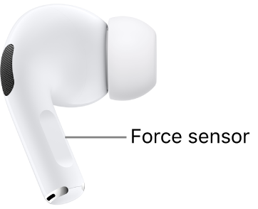 The location of the force sensor on AirPods Pro 1, along the stem of each of your AirPods.