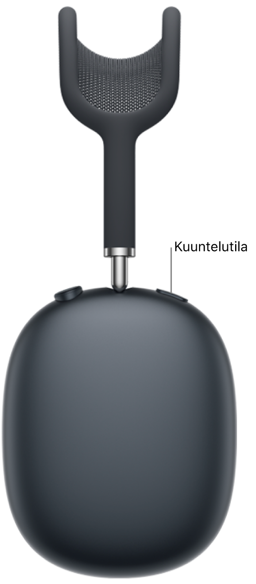 Kuuntelutilapainikkeen sijainti AirPods Max 2 -kuulokkeiden oikean kupin yläreunassa.