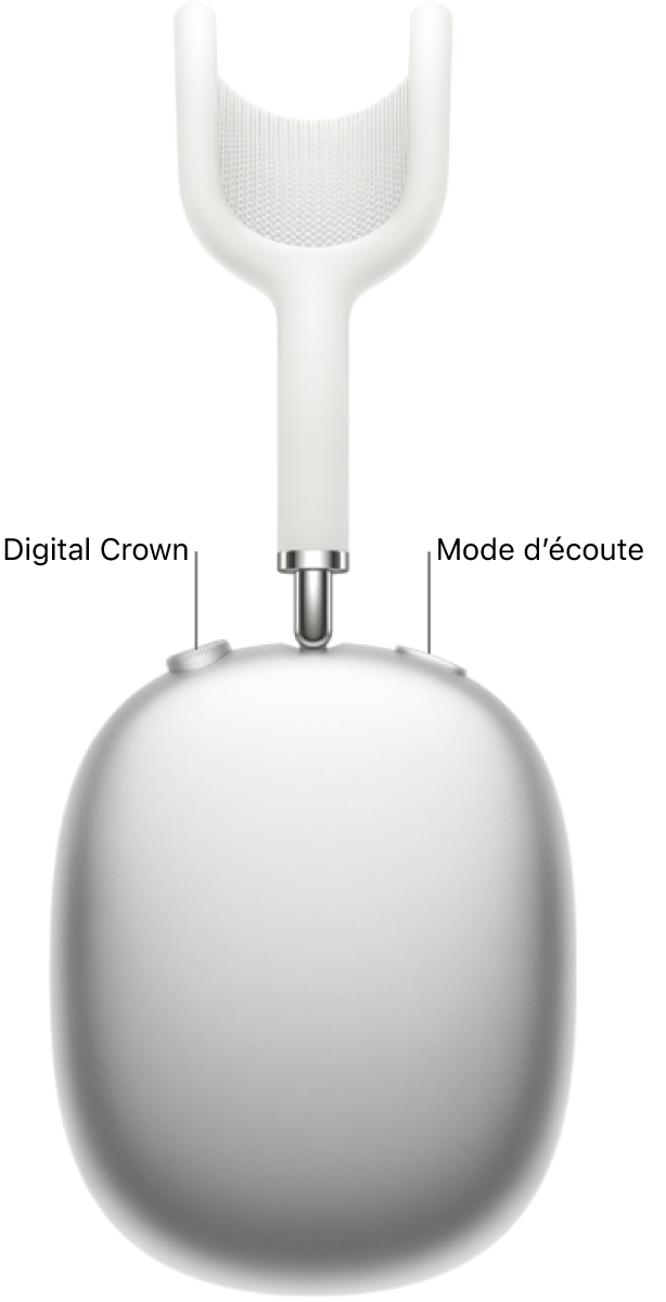 Écouteur droit des AirPods Max 1 montrant la Digital Crown sur la partie supérieure gauche et le bouton du mode d’écoute en haut à droite.