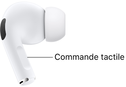 L’emplacement de la commande tactile des AirPods Pro 2, le long de la tige de chacun des AirPods.