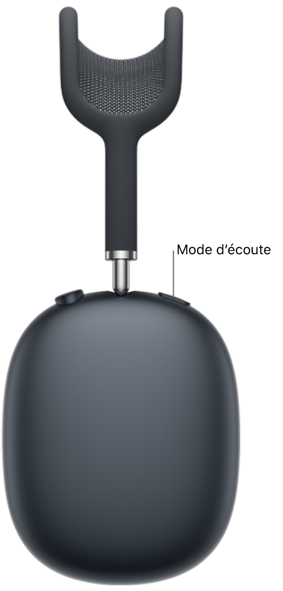 L’emplacement du bouton du mode d’écoute sur l’écouteur droit des AirPods Max 2.