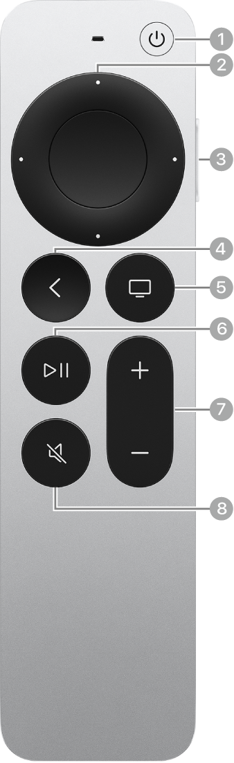 La télécommande Siri Remote ou Apple TV (2e et 3e générations) présentant ses boutons.