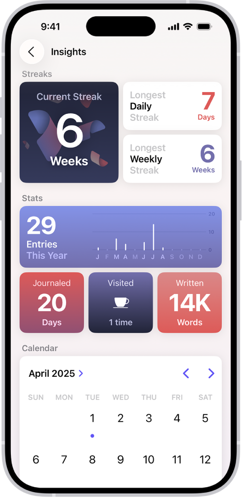 ডায়েরি অ্যাপের স্ক্রিনে বর্তমান স্ট্রিক এবং লিখিত শব্দের সংখ্যার মতো মেট্রিক দেখায়।