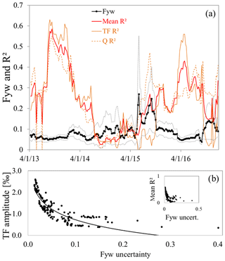 https://www.hydrol-earth-syst-sci.net/23/4333/2019/hess-23-4333-2019-f04