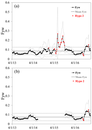 https://www.hydrol-earth-syst-sci.net/23/4333/2019/hess-23-4333-2019-f06