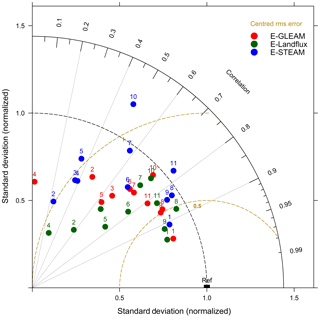 https://www.hydrol-earth-syst-sci.net/23/4983/2019/hess-23-4983-2019-f02