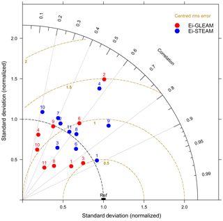 https://www.hydrol-earth-syst-sci.net/23/4983/2019/hess-23-4983-2019-f04