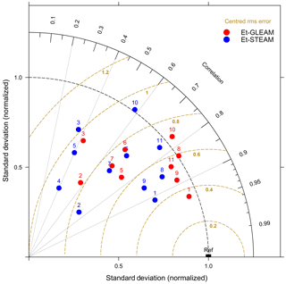 https://www.hydrol-earth-syst-sci.net/23/4983/2019/hess-23-4983-2019-f06