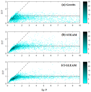 https://www.hydrol-earth-syst-sci.net/23/4983/2019/hess-23-4983-2019-f07