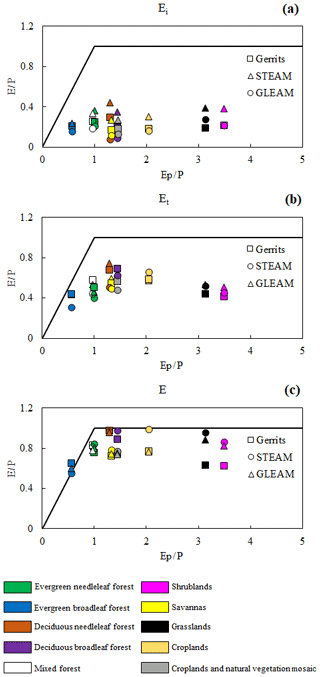 https://www.hydrol-earth-syst-sci.net/23/4983/2019/hess-23-4983-2019-f08