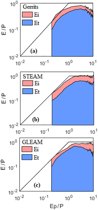 https://www.hydrol-earth-syst-sci.net/23/4983/2019/hess-23-4983-2019-f09