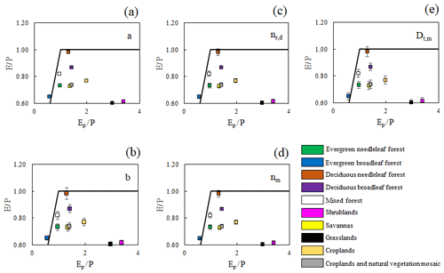 https://www.hydrol-earth-syst-sci.net/23/4983/2019/hess-23-4983-2019-f10