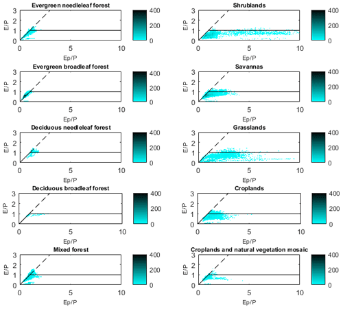 https://www.hydrol-earth-syst-sci.net/23/4983/2019/hess-23-4983-2019-f11