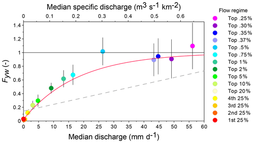 https://www.hydrol-earth-syst-sci.net/24/1101/2020/hess-24-1101-2020-f01