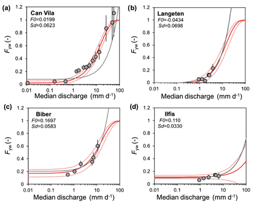 https://www.hydrol-earth-syst-sci.net/24/1101/2020/hess-24-1101-2020-f03