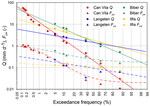 https://www.hydrol-earth-syst-sci.net/24/1101/2020/hess-24-1101-2020-f05