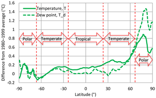 https://hess.copernicus.org/articles/24/3899/2020/hess-24-3899-2020-f03