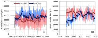 https://hess.copernicus.org/articles/24/3899/2020/hess-24-3899-2020-f12