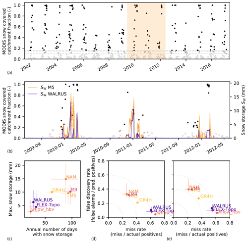 https://hess.copernicus.org/articles/25/1069/2021/hess-25-1069-2021-f05