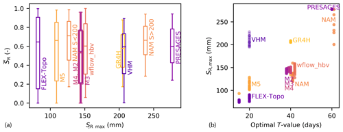 https://hess.copernicus.org/articles/25/1069/2021/hess-25-1069-2021-f06