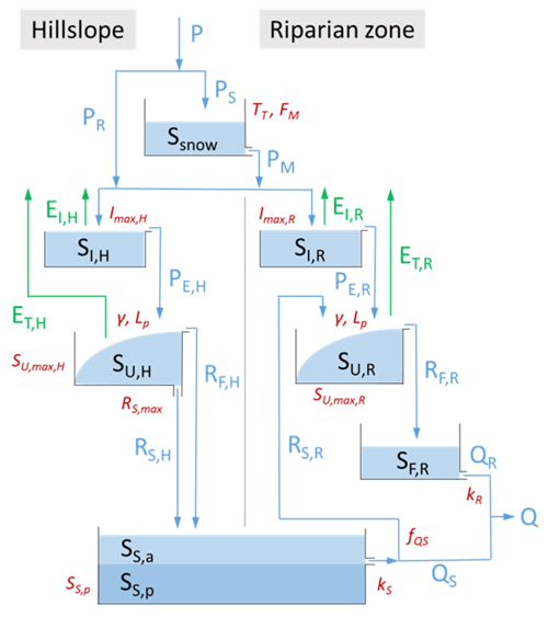 https://hess.copernicus.org/articles/25/4887/2021/hess-25-4887-2021-f04