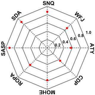 https://hess.copernicus.org/articles/27/2919/2023/hess-27-2919-2023-f05