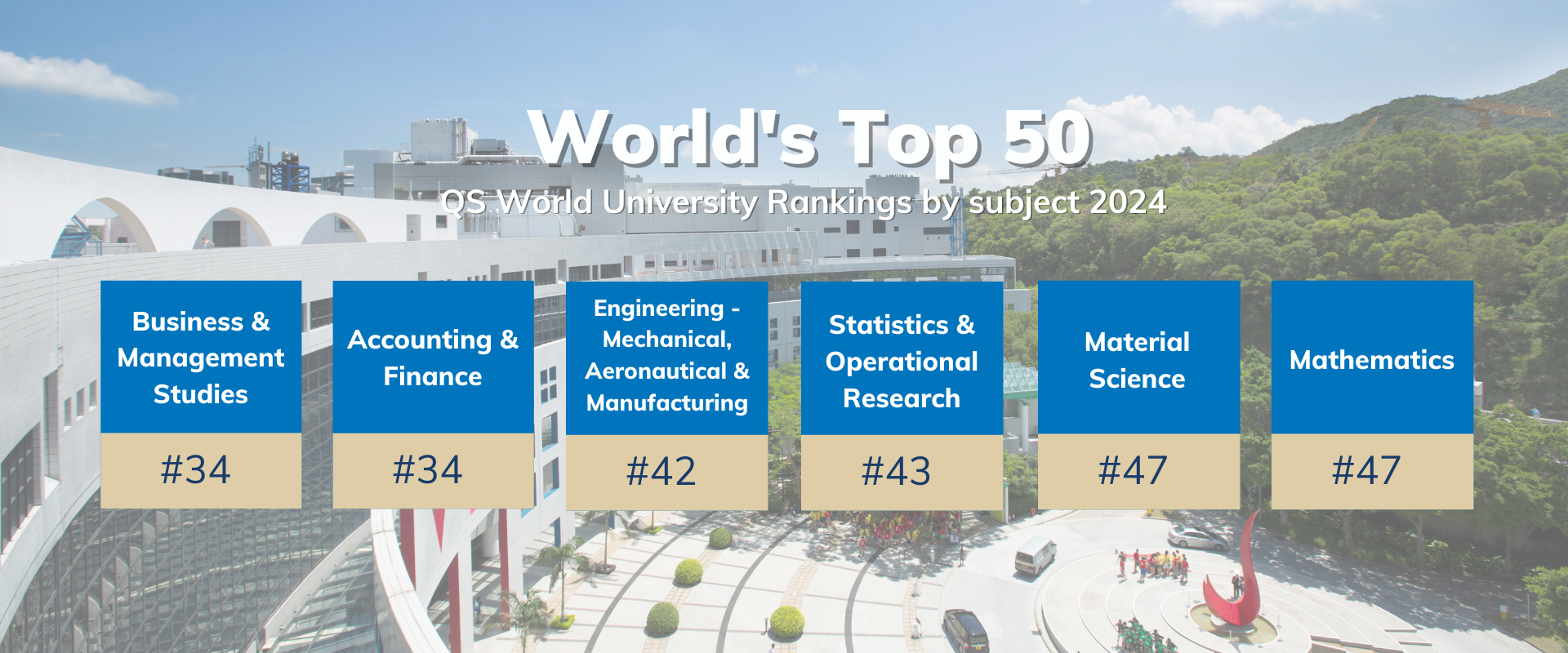 univerisity ranking