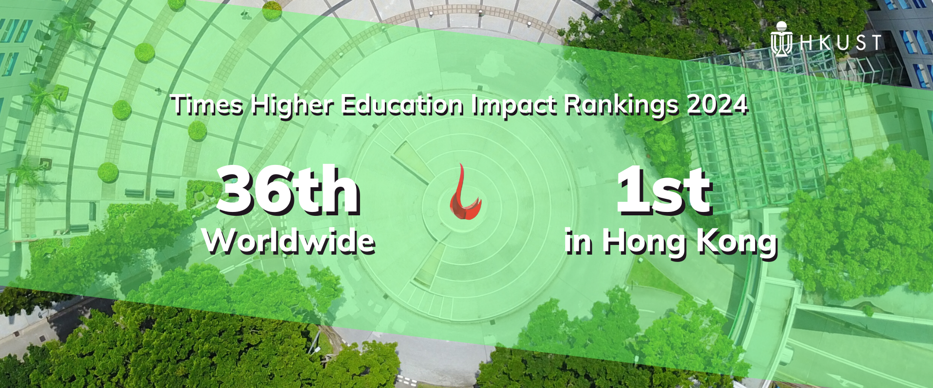 QS World University Rankings