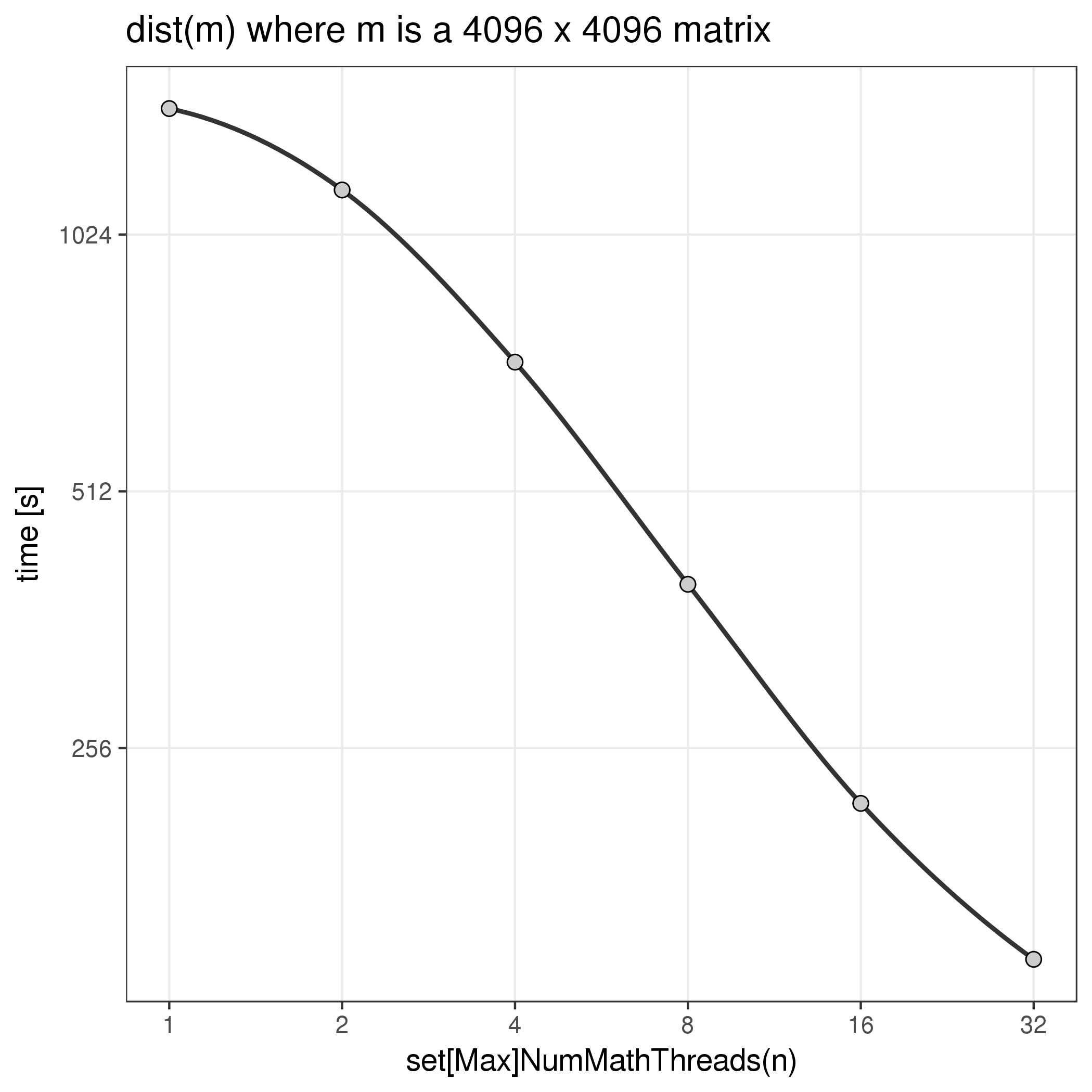 dist benchmark