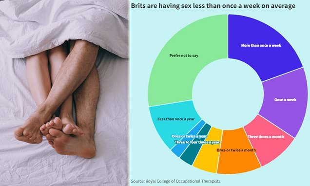 Sexperts reveals the common intimate acts that wreck relationships - and the surprising