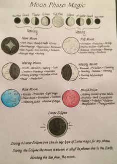 baduhennasraven: “ candles-crystals-cauldrons: “Moon phase magic ” Beautiful! ” Candles Crystals, Eclectic Witch, Magick Spells, Wiccan Witch, Wiccan Spell Book, Witchcraft For Beginners