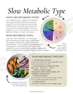 Metabolic Type, Functional Health, Nutritional Therapy, Health Research, Hormone Health, Holistic Nutrition, Health Knowledge, Nutrition Education, Burn Out