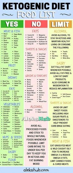 Cucumber Diet, Ketogenic Diet Food List, Low Carb Diets, Makanan Diet, Keto Diet Food List, Ketogenic Diet For Beginners, Ketogenic Diet Meal Plan, Paleo Lunch, Ketogenic Diet Plan