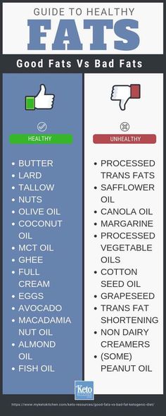 Desserts Keto, Keto Paleo, Diet Help