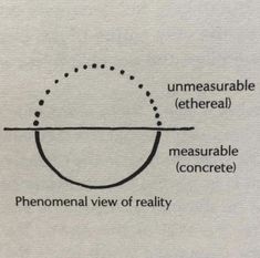 the diagram shows how to measure an unmeasurable thread