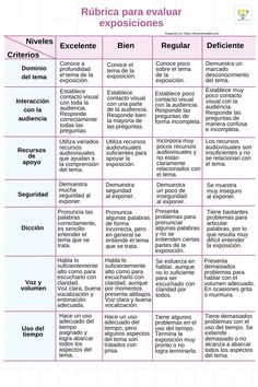 the rubrica para evaluar and exposiciones in spanish