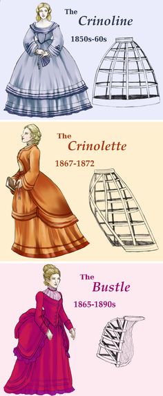 Victorian Couture Fashion, Xix Century Fashion, 19th Century Fashion Victorian, Victorian Crinoline, Skirt Shapes, Fashion History Timeline, Istoria Modei, العصور الوسطى, 19th Century Clothing