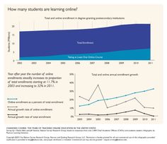 the graph shows how many students are learning online