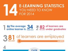 info about learning statistics for the year 2013 and beyond, with text overlaiding it