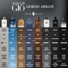 fragrances Good Cologne For Men, Man Fragrance, Colognes For Men, Perfume Men, Perfumes For Men