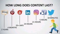 a line up of social media icons with the words how long does content last?