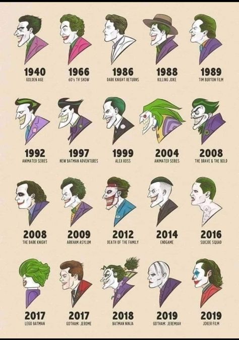 3 Jokers, All Jokers, Eye Color Chart, Running In The Dark, Joker Makeup, Joker Comic, Joker Artwork, Joker Dc, Joker Is