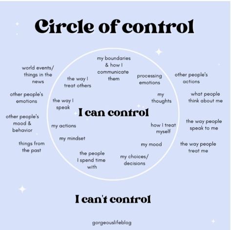 Things I Cant Control Quotes, In Our Control Out Of Our Control, What I Control, What You Can Control Circle, In Control Vs Out Of Control, Things I Have Control Over, Thing I Can Control, What I Cant Control Circle, Things I Cant Control Bullet Journal