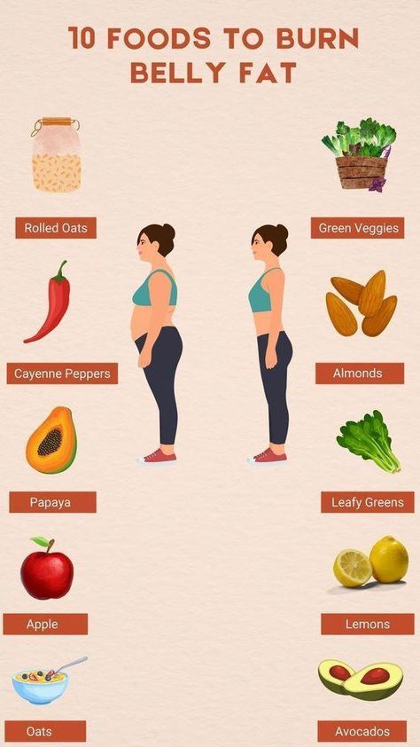 Kiat Diet, Motivasi Diet, Resep Diet, Healthy Smoothie, Diet Keto, Burn Belly Fat, Lose 20 Pounds, Lose 50 Pounds, Stubborn Belly Fat