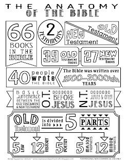 Creative Sunday School Crafts: Anatomy of the Bible Coloring Page. Worship Response Station Ideas, Names Of God Coloring Page, Bible Anatomy, Kids Bible Lessons Teaching, Bible Drills For Kids, Learning Books Of The Bible For Kids, Books Of The Bible Printable Free Coloring, Books Of The Bible Activities For Kids, Learning The Books Of The Bible For Kids